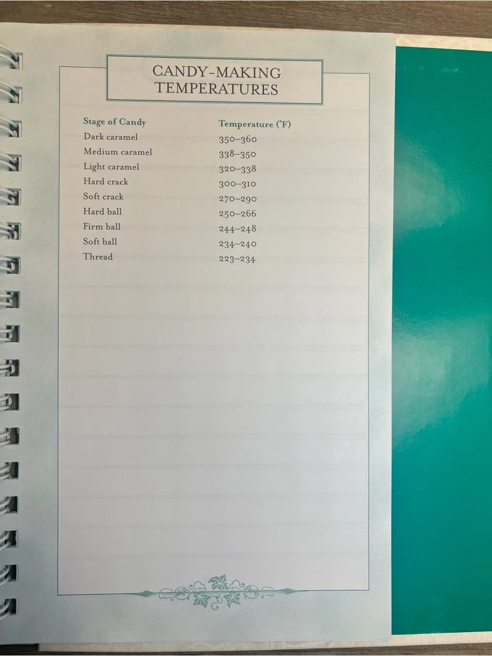 Paula Deen Kitchen Wisdom Recipe Journal